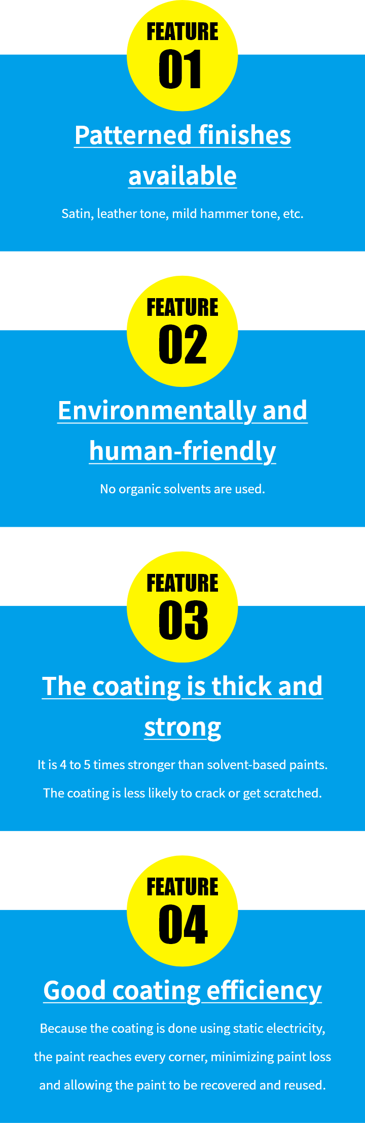 Characteristics of powder coating